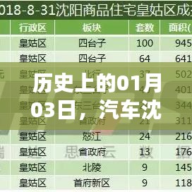 沈阳汽车降价历史，一月三日回顾