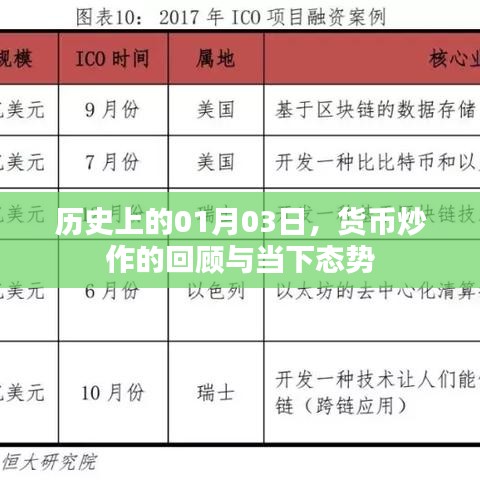 货币炒作的回顾与当下态势,历史上的1月3日分析