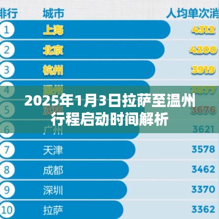 拉萨至温州行程启动时间解析,2025年1月3日出发