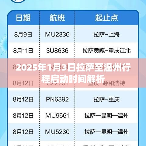 拉萨至温州行程启动时间解析,2025年1月3日出发