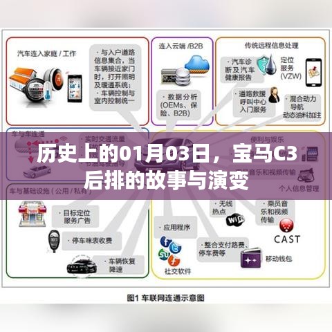 宝马C3后排的历史演变，探寻01月03日的传奇故事