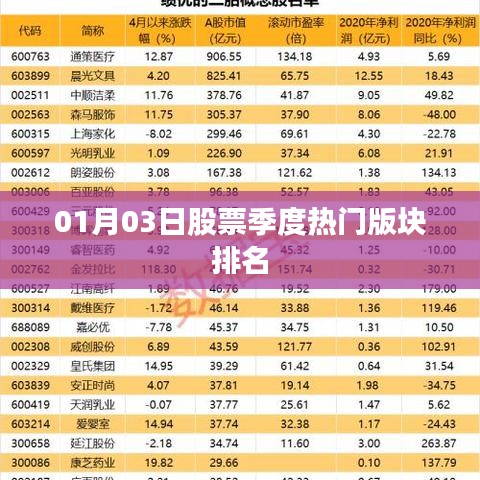 股票季度热门版块排名（最新更新）