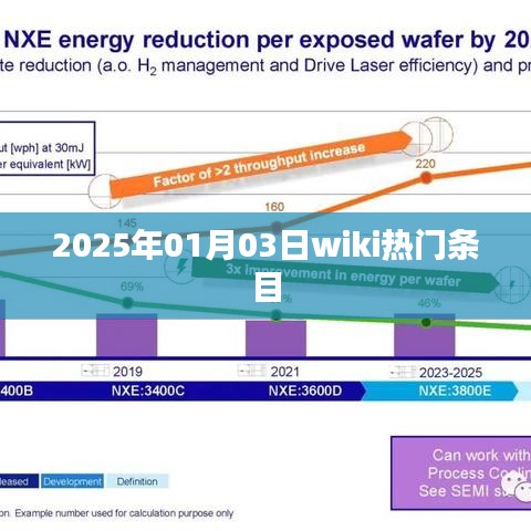 2025年热门Wiki条目，揭秘历史与未来交汇点