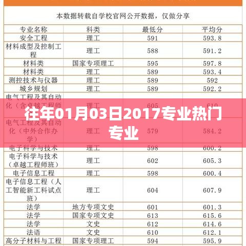 揭秘热门专业趋势，历年数据解析