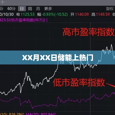 XX月XX日储能行业热议话题
