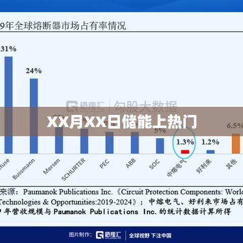 XX月XX日储能行业热议话题