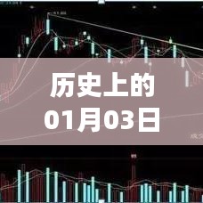热门板块选股指数汇总，历史上的1月3日回顾