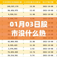 股市热门板块动态解析，新年新动向？