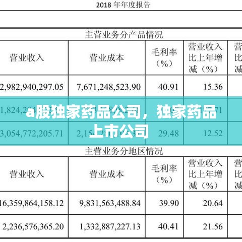 a股独家药品公司,独家药品上市公司