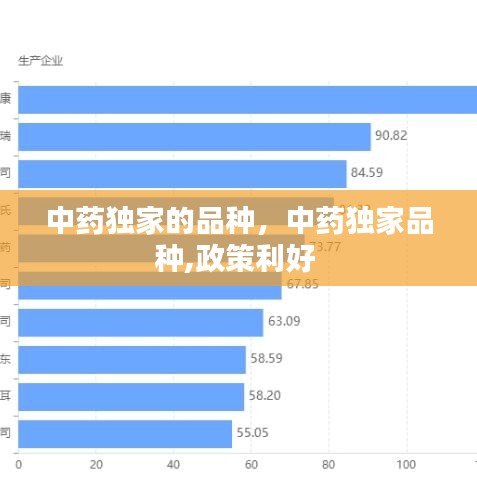 中药独家的品种,中药独家品种,政策利好