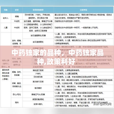 中药独家的品种,中药独家品种,政策利好
