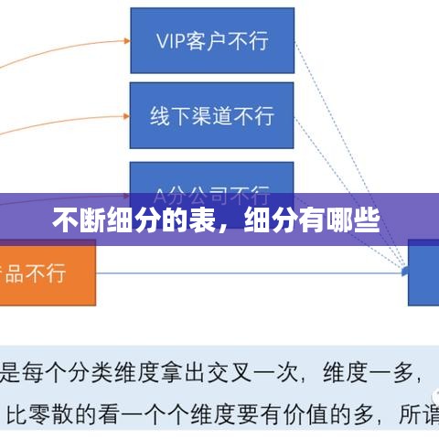 不断细分的表，细分有哪些 