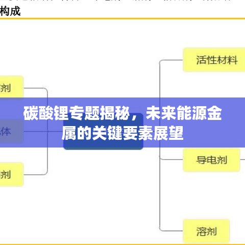 碳酸锂专题揭秘,未来能源金属的关键要素展望