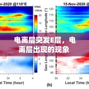 电离层突发E层,电离层出现的现象