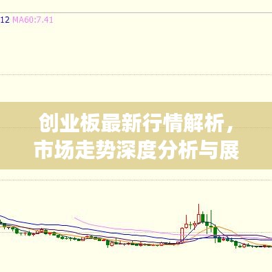 创业板最新行情解析,市场走势深度分析与展望