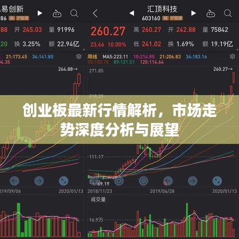 创业板最新行情解析,市场走势深度分析与展望