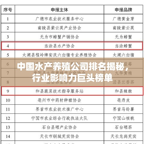 中国水产养殖公司排名揭秘，行业影响力巨头榜单