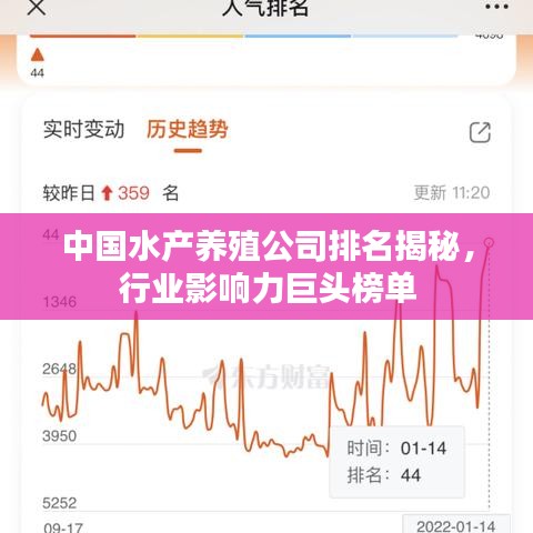 中国水产养殖公司排名揭秘,行业影响力巨头榜单