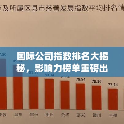 国际公司指数排名大揭秘，影响力榜单重磅出炉！
