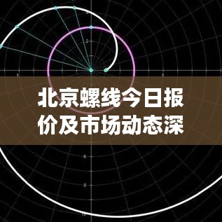 北京螺线今日报价及市场动态深度解析