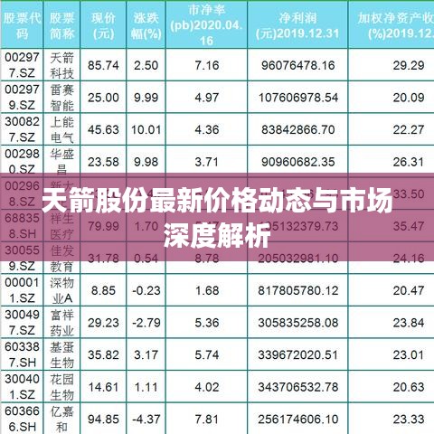 天箭股份最新价格动态与市场深度解析