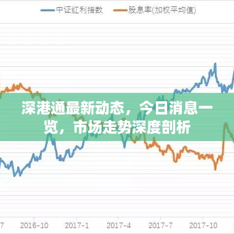 深港通最新动态，今日消息一览，市场走势深度剖析