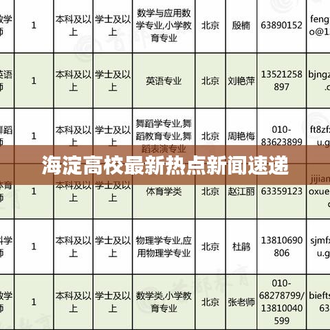 海淀高校最新热点新闻速递