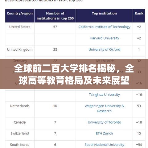 全球前二百大学排名揭秘,全球高等教育格局及未来展望