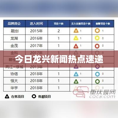 今日龙兴新闻热点速递