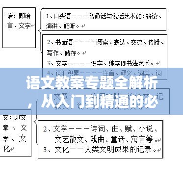 语文教案专题全解析，从入门到精通的必备知识