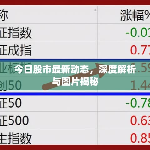 今日股市最新动态,深度解析与图片揭秘