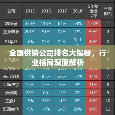 全国供销公司排名大揭秘，行业格局深度解析