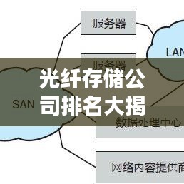 光纤存储公司排名大揭秘,权威榜单,不容错过!