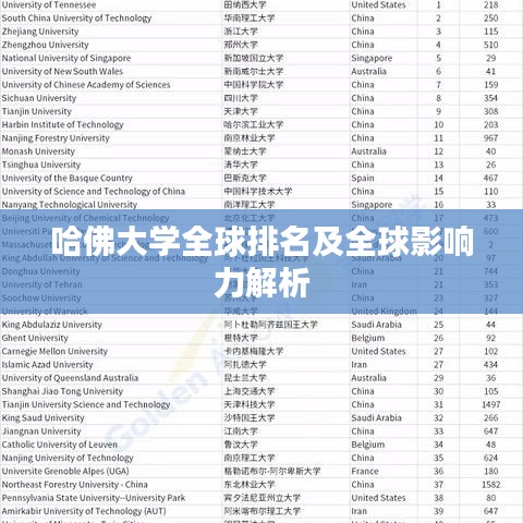 哈佛大学全球排名及全球影响力解析