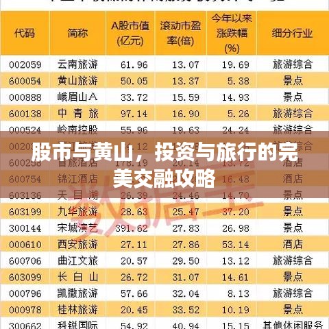 股市与黄山,投资与旅行的完美交融攻略