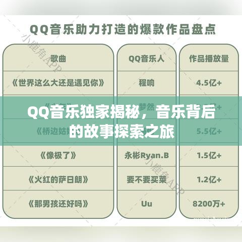 QQ音乐独家揭秘，音乐背后的故事探索之旅