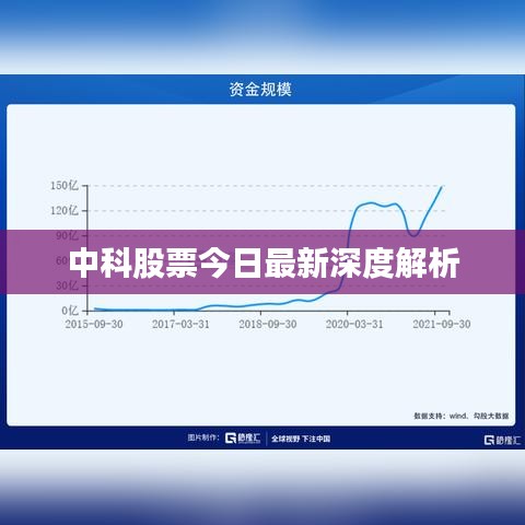 中科股票今日最新深度解析