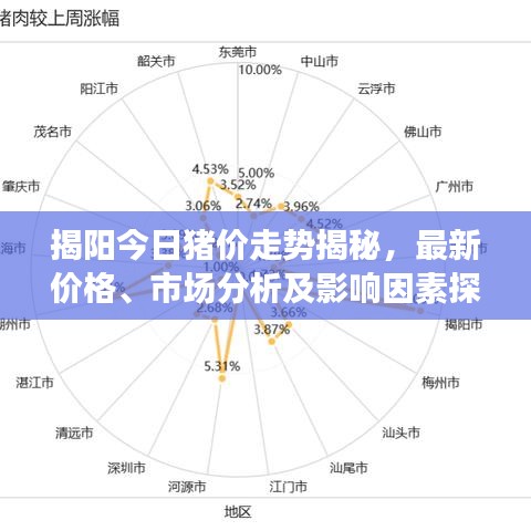 揭阳今日猪价走势揭秘,最新价格、市场分析及影响因素探讨