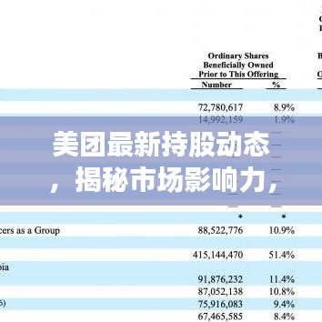 美团最新持股动态,揭秘市场影响力,洞悉投资风向!