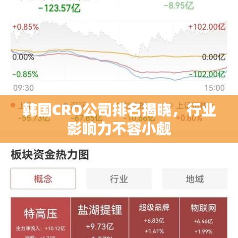 韩国CRO公司排名揭晓，行业影响力不容小觑