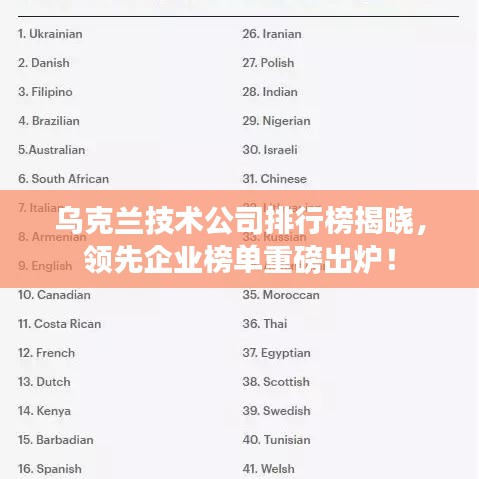 乌克兰技术公司排行榜揭晓，领先企业榜单重磅出炉！