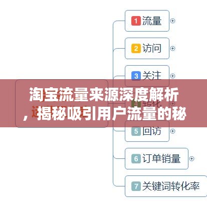 淘宝流量来源深度解析,揭秘吸引用户流量的秘诀专题