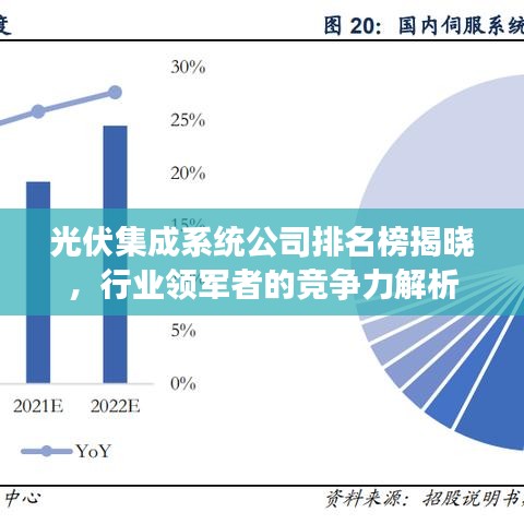 光伏集成系统公司排名榜揭晓,行业领军者的竞争力解析