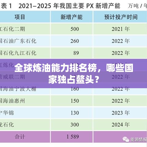 全球炼油能力排名榜,哪些国家独占鳌头?