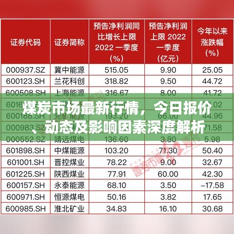煤炭市场最新行情,今日报价、动态及影响因素深度解析