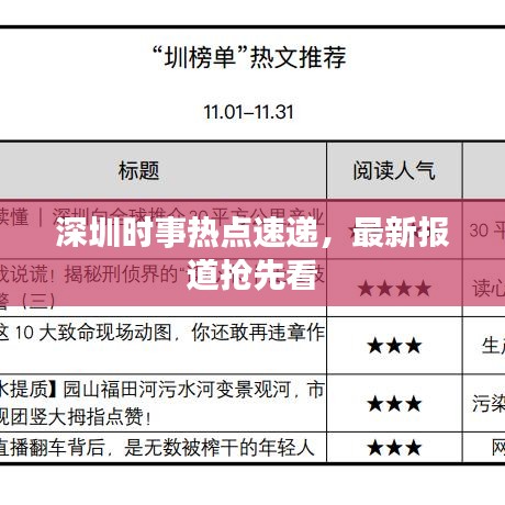 深圳时事热点速递，最新报道抢先看
