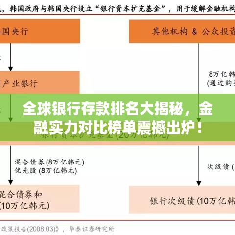 全球银行存款排名大揭秘，金融实力对比榜单震撼出炉！