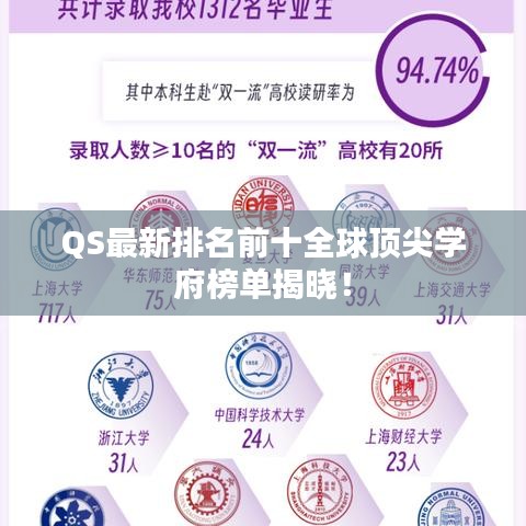 QS最新排名前十全球顶尖学府榜单揭晓！