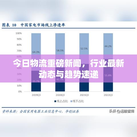 今日物流重磅新闻，行业最新动态与趋势速递