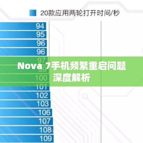 Nova 7手机频繁重启问题深度解析